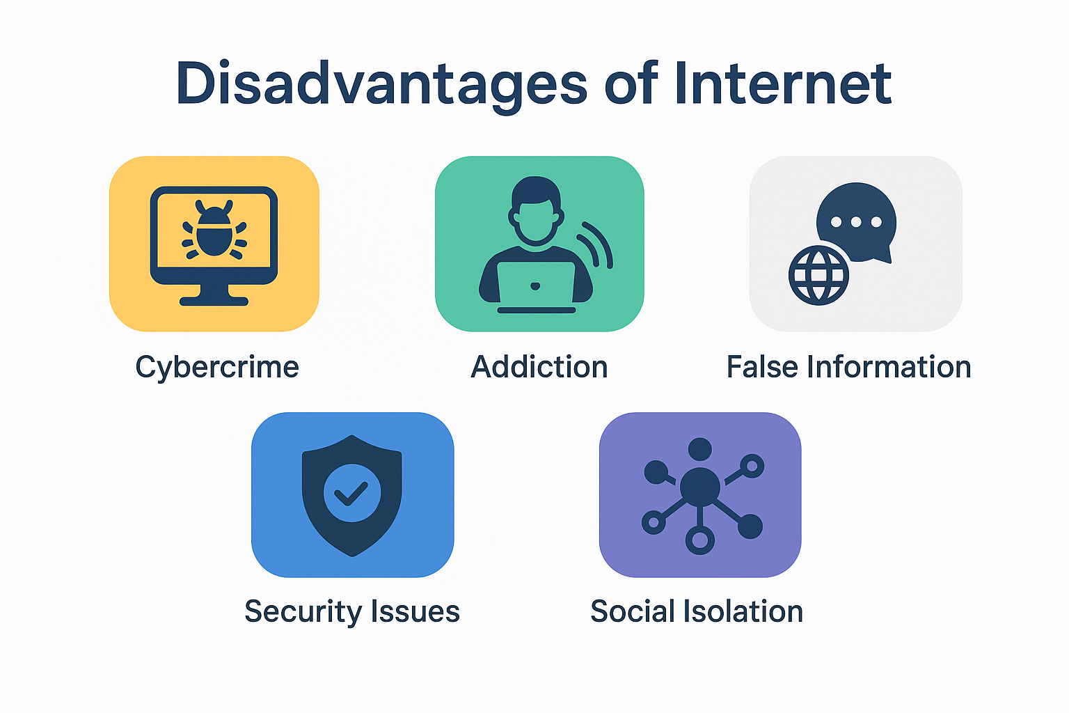 Disadvantages of Internet.png